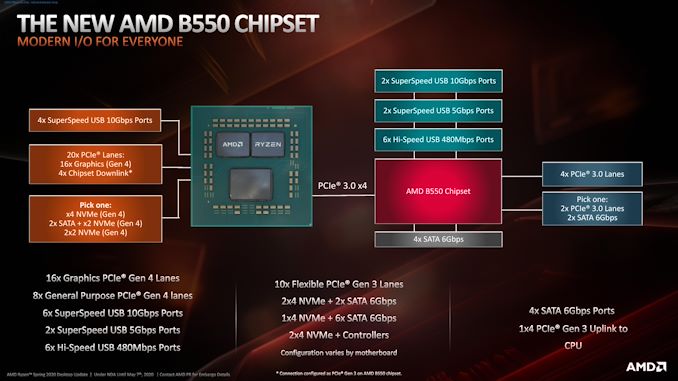 Amd ryzen 3 shops 3100 x